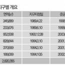 수원-0868 네이버블로그