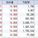 7월 24일 상한가 종목 ---코리아05호,아이넷스쿨,오리아07호,삼천당제약,에넥스,이젠텍,제너시스템즈,코리아06호 이미지