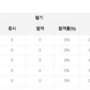 대성건축인력 이미지