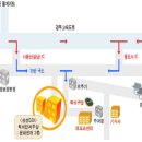 통도사IC(하행)