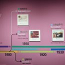 인상주의 팝아트 이야기 이미지