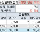 에스엠메디컬 이미지