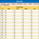 마정1리노인회관 이미지