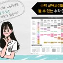 맵수학