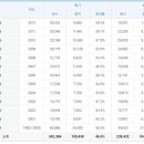 제과 기능사 이미지