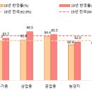 2020년 부동산 가격공시 및 공시가격 신뢰성 제고방안 -국토교통부 이미지