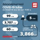 [태국 뉴스] 주말 11월 14~15일 정치, 경제, 사회, 문화 이미지