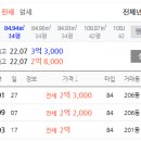 현진아파트2 이미지