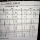 한경대(시내버스) 이미지