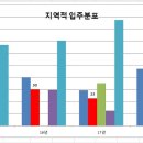 천안아산 입주량관련 개인적인 의견 이미지