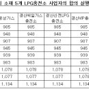 신천LPG충전소 이미지