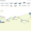 제주 올레 19코스 : 조천-김녕 이미지