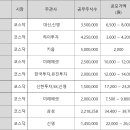 [2023년 5월 주식 공모주 업체 리스트 및 청약 일정] 이미지