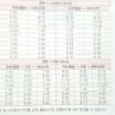 사동관광안내소 이미지