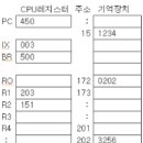 2010년 4회 정보처리기사 필기 기출문제, CBT 이미지