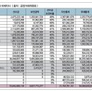 예인상조