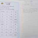 다누기 이미지