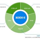 (주)에스지원 이미지
