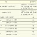 성서자동차검사정비 이미지