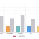 한국태권도체육관 | 천안 40대 태권도 관장님의 외국인 수강생 지도 성공기 후기