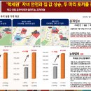 수지힐스테이트 공인중개사사무소 이미지