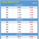 서울방향 인천TG 이미지
