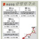 해파랑길 3코스 이미지