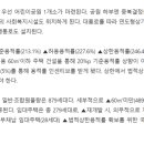 동림피엔디 이미지