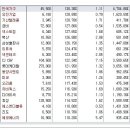 주요 상한가 분석 10월30일(금) 이미지