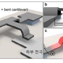 KAIST, 방사선에도 강한 초저에너지 메모리 최초 개발 이미지