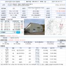 위천 당산농공단지 이미지