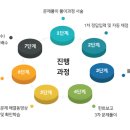 유투엠하남학원