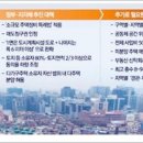 대지부분정비 네이버블로그