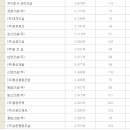 남양산업개발 주식회사 이미지