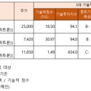 폰트리모바일 이미지