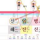 용신47 이미지