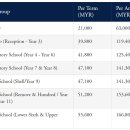 MCM-Fees for Academic Year 2026/2027 이미지