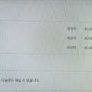 멜하바 터키어 패턴 회화 이미지