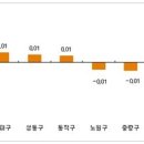 힘없는 서울 부동산시장…매매 하락ㆍ전세 보합ㆍ거래 잠잠 이미지