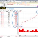 실전 필살기 대방출/ 필독!!! 14승 1패 +1,130달러 수익/ 누적 수익 11,381달러 이미지