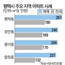 지제역전공인중개사사무소 이미지