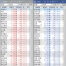 상승부분정비 이미지