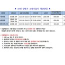 좋은씨앗전기소방학원