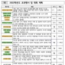 성심여자고등학교