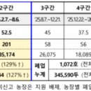 종식농장 이미지