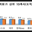 (주)금성통운