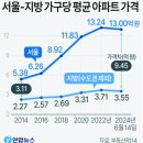 지지건축사사무소 이미지