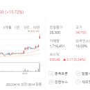 연우헬스케어
