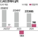 씨제이사료 이미지