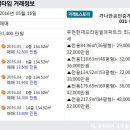 가나안부동산공인중개사사무소 이미지